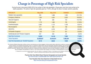 Change in Percentage of High Risk Specialists